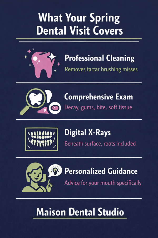 Infographic_Spring time checkup