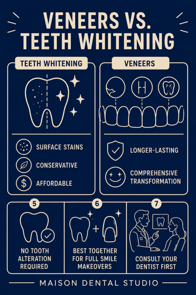 Infographic_Whitening vs Veneers